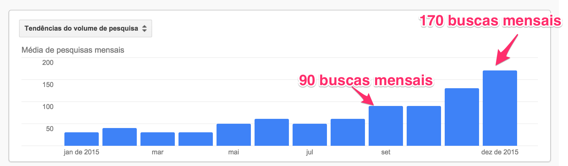 Marketing jurídico online - 170 buscas